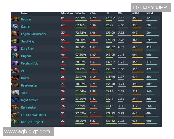 电竞比分权威发布DOTA2意识实力榜单全新解读与分析助你掌握游戏动态实时数据